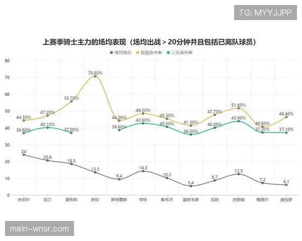 斯特鲁斯轮休策略骑士外线投射点缺失三分威胁暂时减弱 斯特鲁斯轮休策略骑士外线投射点缺失三分威胁暂时减弱